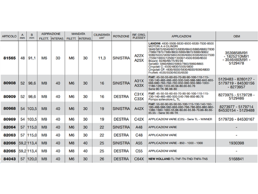 Pompa ad ingranaggi gruppo 2 versione standard albero conico pres. max 175 bar - 80965