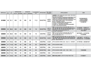 Pompa ad ingranaggi gruppo 2 versione standard albero conico pres. max 175 bar - 80908