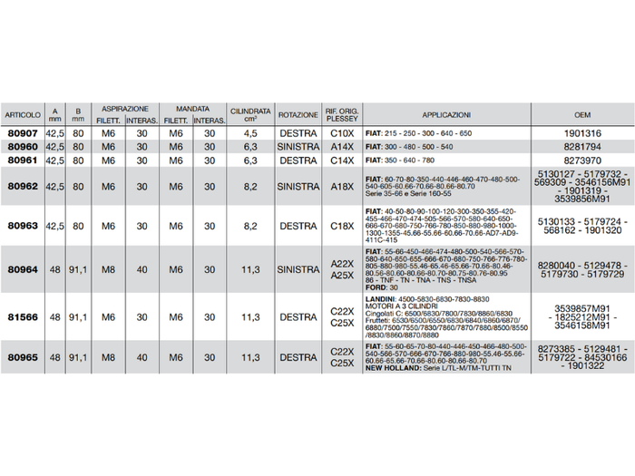 Pompa ad ingranaggi gruppo 2 versione standard albero conico pres. max 175 bar - 80969