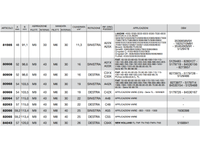 Pompa ad ingranaggi gruppo 2 versione standard albero conico pres. max 175 bar - 82064