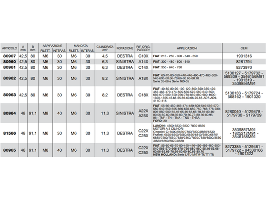 Pompa ad ingranaggi gruppo 2 versione standard albero conico pres. max 175 bar - 82065
