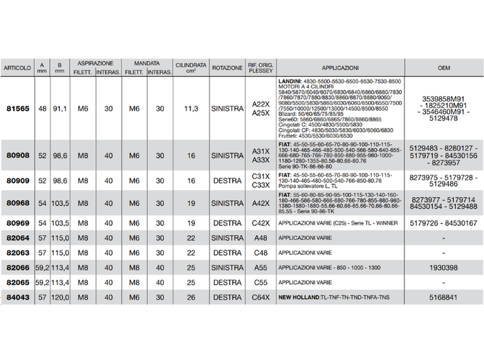 Pompa ad ingranaggi gruppo 2 versione standard albero conico pres. max 175 bar - 82066