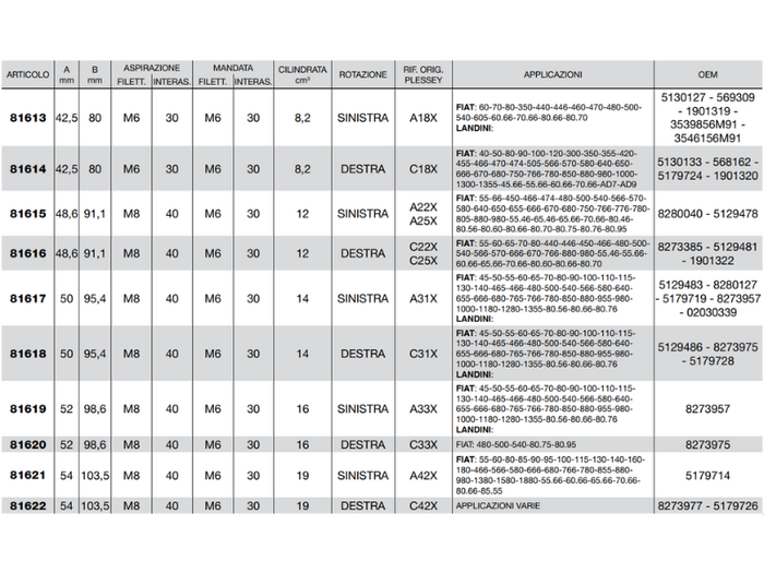Pompa ad ingranaggi gruppo 2 versione standard albero conico pres. max 250 bar - 81617