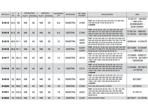 Pompa ad ingranaggi gruppo 2 versione standard albero conico pres. max 250 bar - 81620