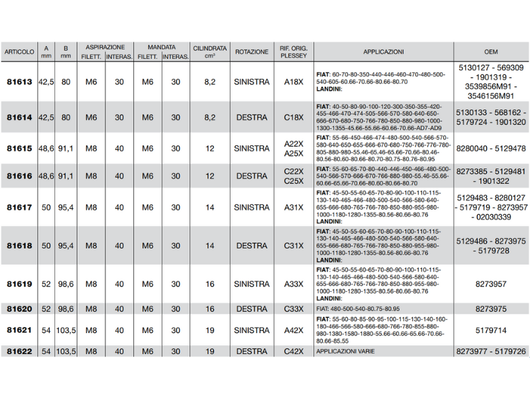 Pompa ad ingranaggi gruppo 2 versione standard albero conico pres. max 250 bar - 81620