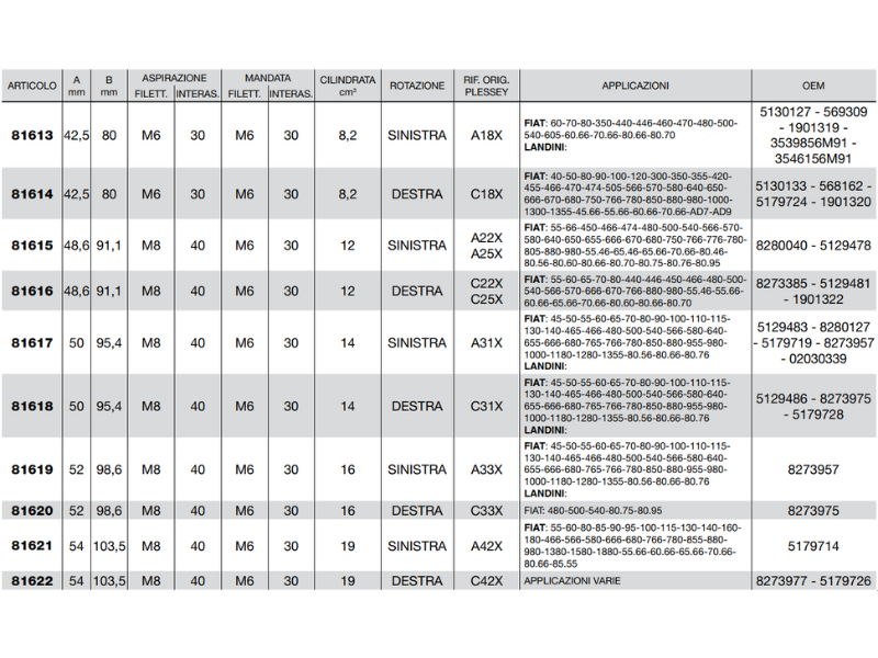 Pompa ad ingranaggi gruppo 2 versione standard albero conico pres. max 250 bar - 81620