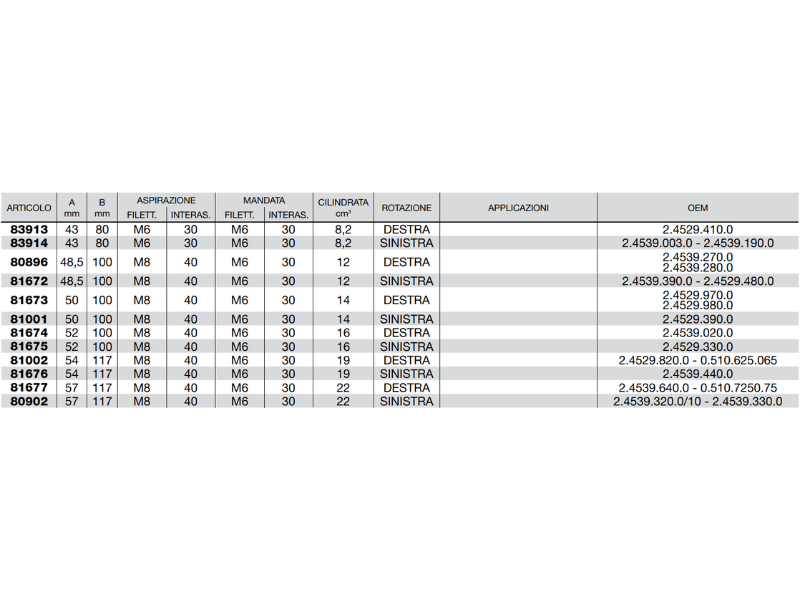 Pompa ad ingranaggi gruppo 2 versione standard albero scanalato pres. max 250bar - 81674