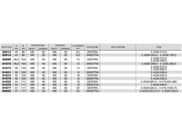 Pompa ad ingranaggi gruppo 2 versione standard albero scanalato pres. max 250bar - 81674