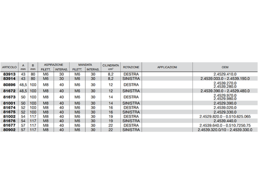 Pompa ad ingranaggi gruppo 2 versione standard albero scanalato pres. max 250bar - 81674
