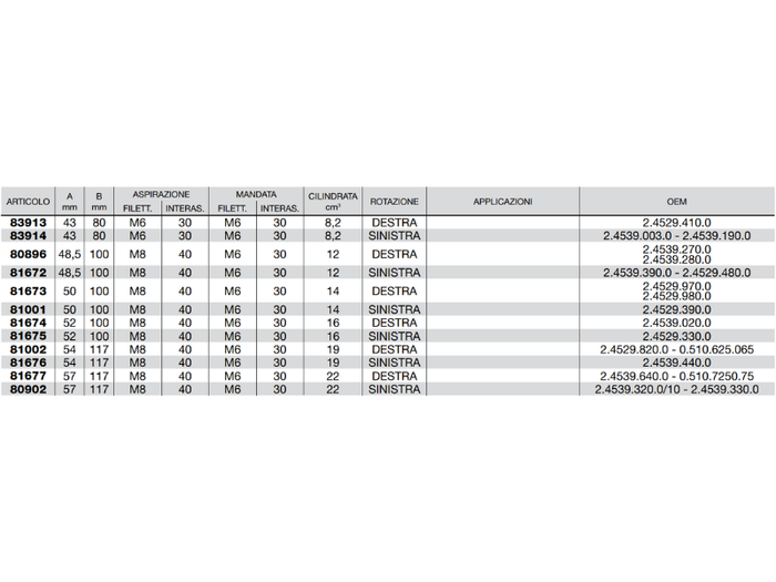 Pompa ad ingranaggi gruppo 2 versione standard albero scanalato pres. max 250bar - 81674