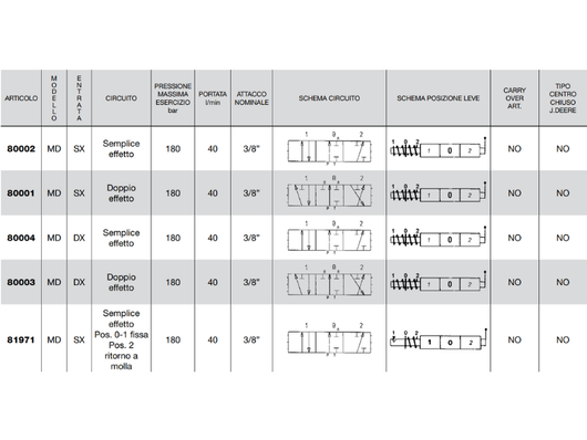 Distributore monoblocco in ghisa 1 leva 3/8 tipo MD - 80003