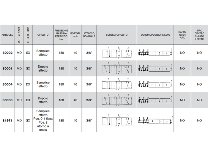 Distributore monoblocco in ghisa 1 leva 3/8 tipo MD - 80003
