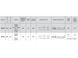 Distributore monoblocco in ghisa 1 leva 3/8 tipo MD - 80002