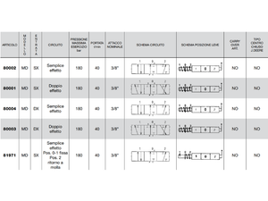 Distributore monoblocco in ghisa 1 leva 3/8 tipo MD - 81972