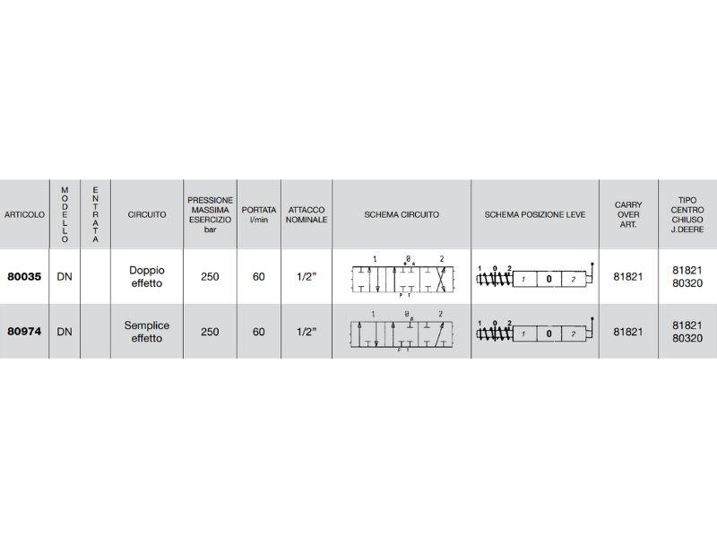 Distributore monoblocco in ghisa 1 leva 1/2 tipo DN predisposto per carry over - 80974