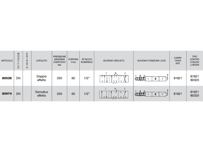 Distributore monoblocco in ghisa 1 leva 1/2 tipo DN predisposto per carry over - 80974