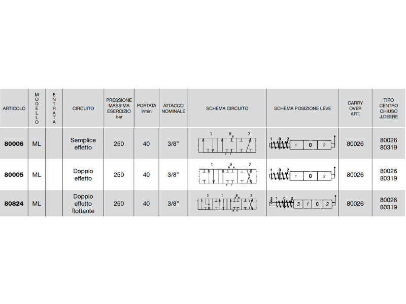 Distributore monoblocco in ghisa 1 leva 3/8 tipo ML predisposto per carry over - 80824