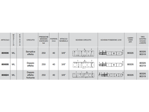 Distributore monoblocco in ghisa 1 leva 3/8 tipo ML predisposto per carry over - 80824