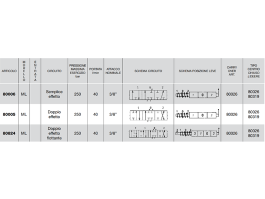 Distributore monoblocco in ghisa 1 leva 3/8 tipo ML predisposto per carry over - 80824