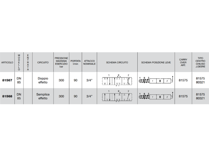 Distributore monoblocco in ghisa 1 leva 3/4 tipo DN 85 predisposto carry over - 81567