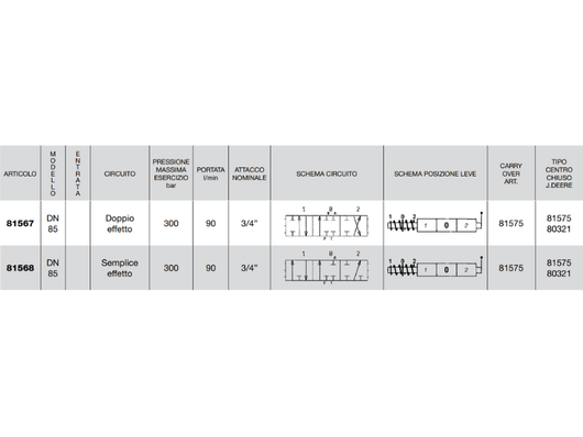 Distributore monoblocco in ghisa 1 leva 3/4 tipo DN 85 predisposto carry over - 81568