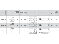 Distributore monoblocco in ghisa 2 leve 3/8 gas tipo MD - 81570