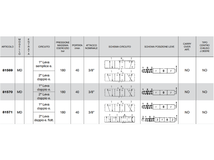 Distributore monoblocco in ghisa 2 leve 3/8 gas tipo MD - 81570