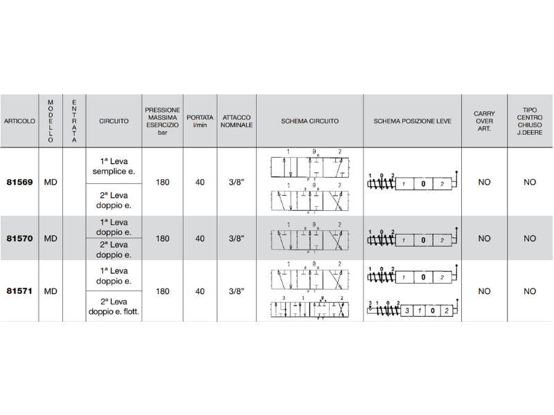 Distributore monoblocco in ghisa 2 leve 3/8 gas tipo MD - 81569