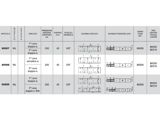Distributore monoblocco in ghisa 2 leve 3/8 tipo ML predisposto per carry over - 80007