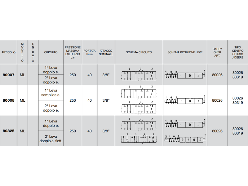 Distributore monoblocco in ghisa 2 leve 3/8 tipo ML predisposto per carry over - 80825