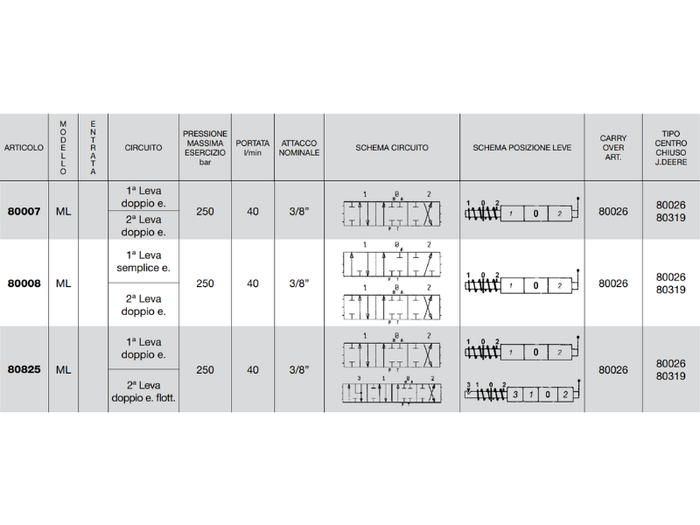 Distributore monoblocco in ghisa 2 leve 3/8 tipo ML predisposto per carry over - 80825