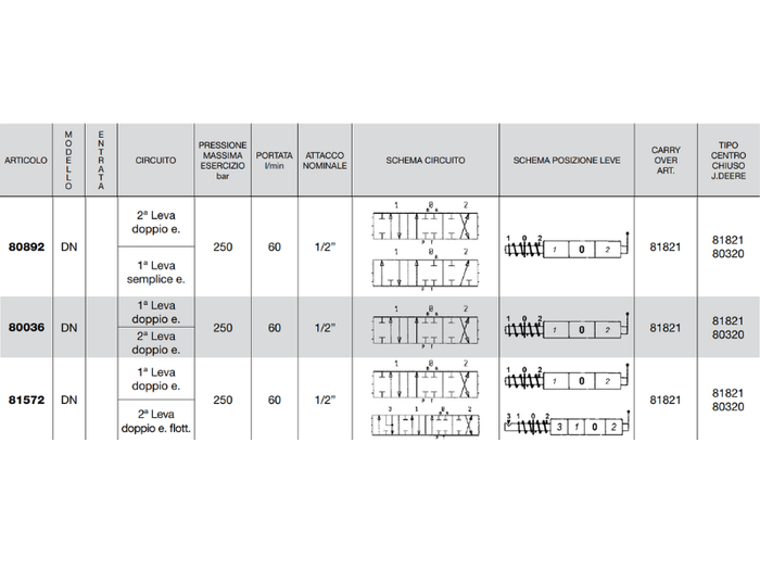Distributore monoblocco in ghisa 2 leve 1/2 tipo DN predisposto per carry over - 80892