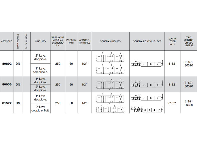 Distributore monoblocco in ghisa 2 leve 1/2 tipo DN predisposto per carry over - 81572