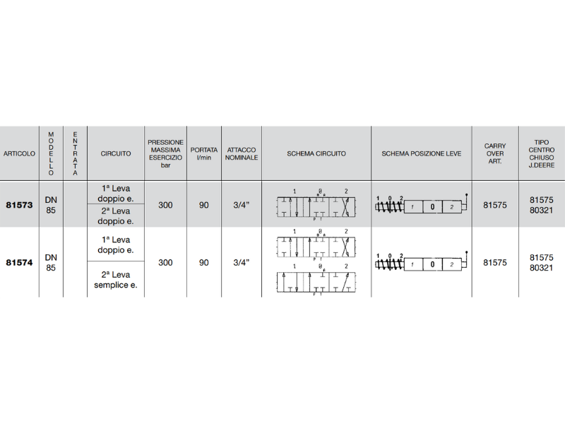 Distributore monoblocco in ghisa 2 leve 3/4 tipo DN 85 predisposto carry over - 81574