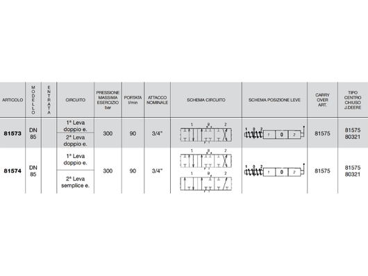 Distributore monoblocco in ghisa 2 leve 3/4 tipo DN 85 predisposto carry over - 81574