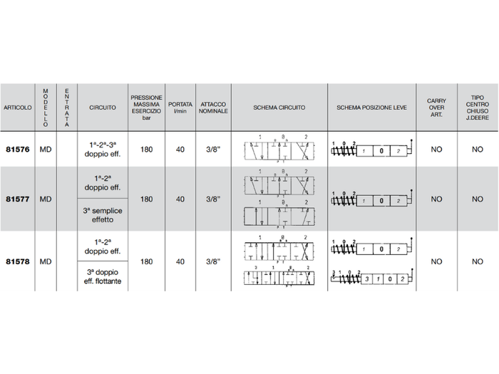 Distributore monoblocco in ghisa 3 leve 3/8 tipo MD - 81577