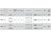 Distributore monoblocco in ghisa 3 leve 3/8 tipo ML predisposto per carry over - 80010