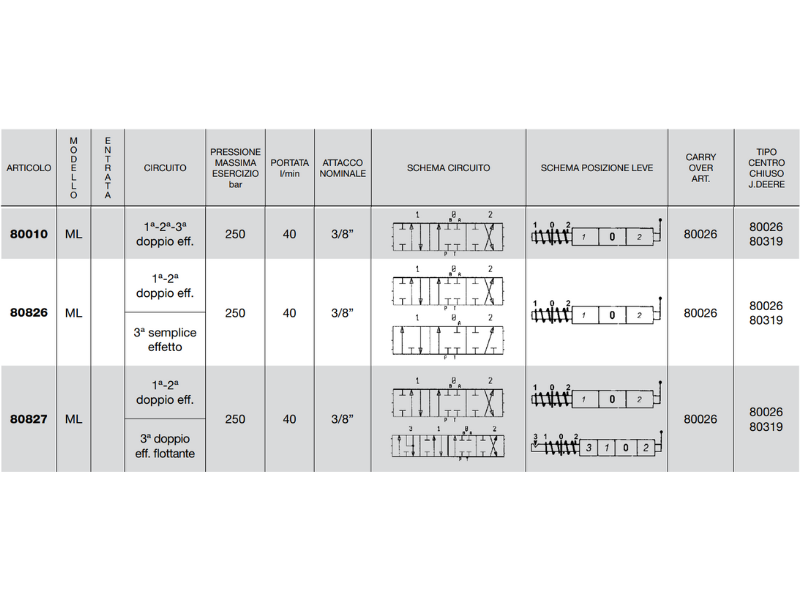 Distributore monoblocco in ghisa 3 leve 3/8 tipo ML predisposto per carry over - 80010