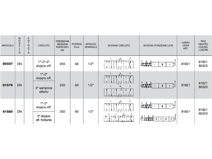Distributore monoblocco in ghisa 3 leve 1/2 tipo DN predisposto per carry over - 81579