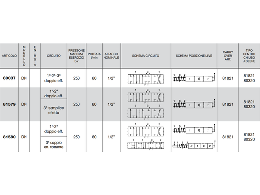 Distributore monoblocco in ghisa 3 leve 1/2 tipo DN predisposto per carry over - 81580