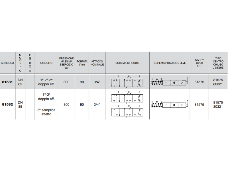 Distributore monoblocco in ghisa 3 leve 3/4 tipo DN 85 predisposto carry over - 81581