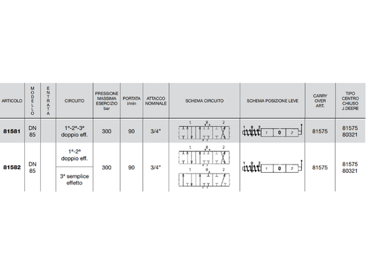 Distributore monoblocco in ghisa 3 leve 3/4 tipo DN 85 predisposto carry over - 81581