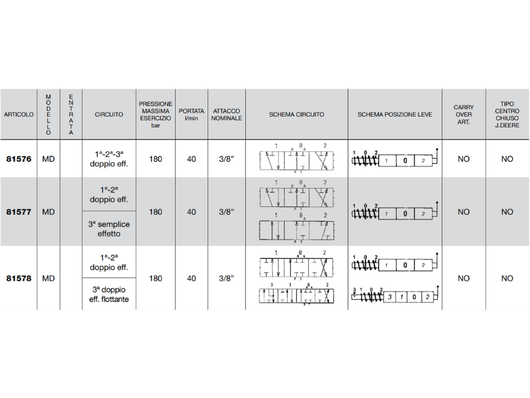 Distributore monoblocco in ghisa 3 leve 3/8 tipo MD - 81576