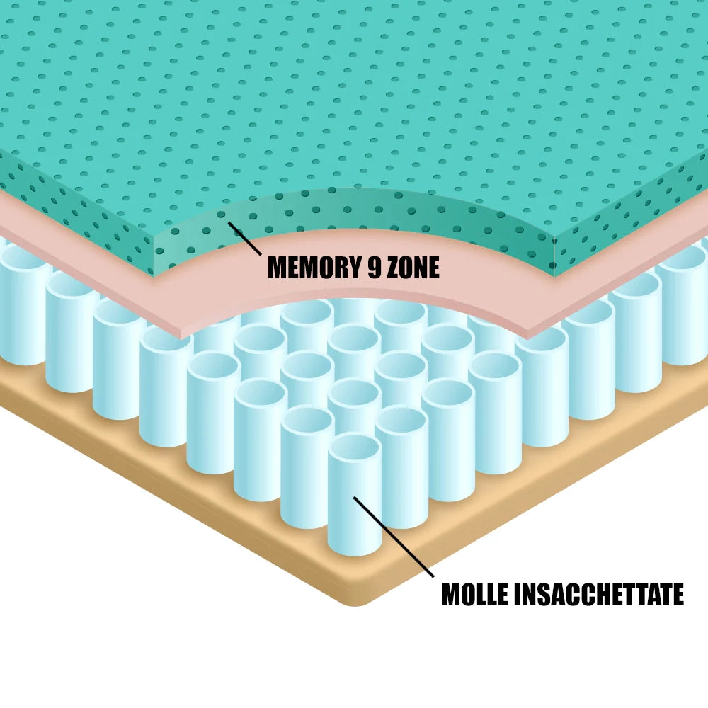 Materasso sfoderabile MADE IN ITALY CRYSTAL 80X190 con molle insacchettate, 4 cm di Memory Foam a 9 zone, rivestimento in tessuto antiacaro termoregolante e fascia traspirante