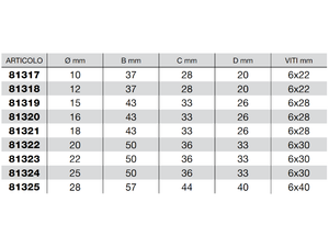 Blocchetto fermatubo in polipropilene a 1 posto diametro da 10 a 28mm - 81320