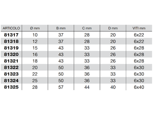 Blocchetto fermatubo in polipropilene a 1 posto diametro da 10 a 28mm - 81319
