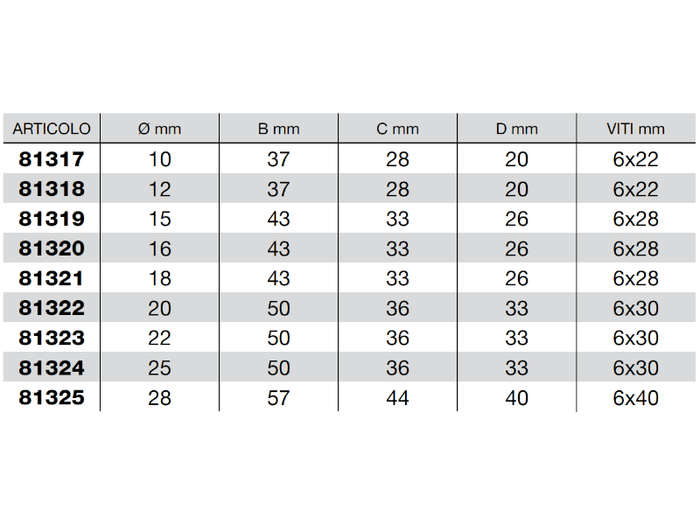 Blocchetto fermatubo in polipropilene a 1 posto diametro da 10 a 28mm - 81319