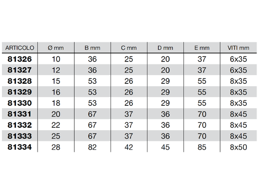 Blocchetto fermatubo in polipropilene a 2 posti diametro da 10 a 28mm - 81327