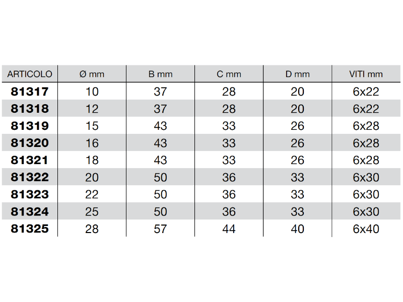 Blocchetto fermatubo in polipropilene a 1 posto diametro da 10 a 28mm - 81322