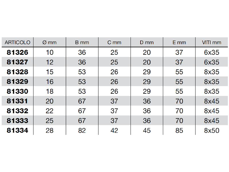 Blocchetto fermatubo in polipropilene a 2 posti diametro da 10 a 28mm - 81331